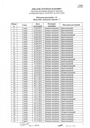 Верховная Рада - количество в ущерб качества? Верховная Рада - количество в ущерб качества?