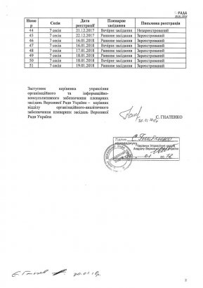 Верховная Рада - количество в ущерб качества? Верховная Рада - количество в ущерб качества?
