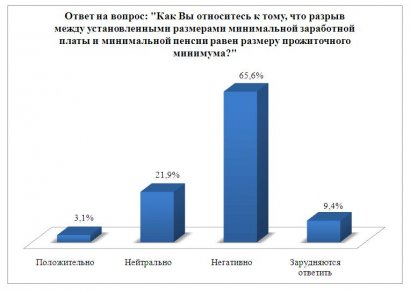 Социологический опрос: абсолютное большинство одесситов считают социальные стандарты в Украине неудовлетворительными