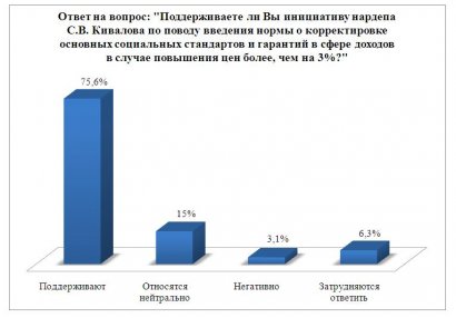 Социологический опрос: абсолютное большинство одесситов считают социальные стандарты в Украине неудовлетворительными