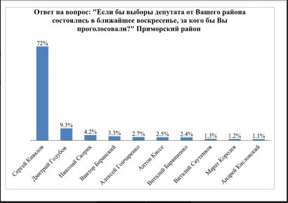 Социологические итоги года и тенденции года наступающего