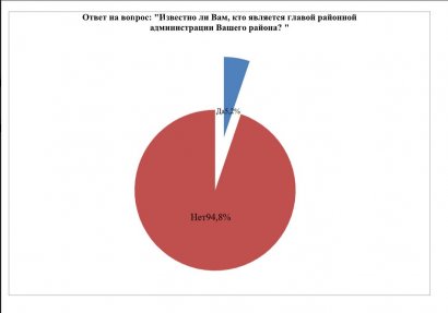 Социологические итоги года и тенденции года наступающего