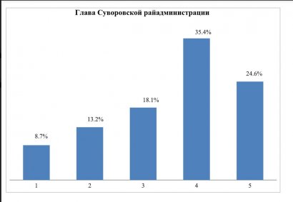 Социологические итоги года и тенденции года наступающего