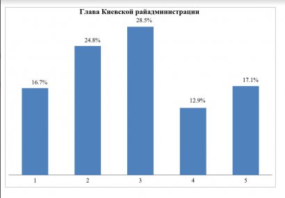 Социологические итоги года и тенденции года наступающего