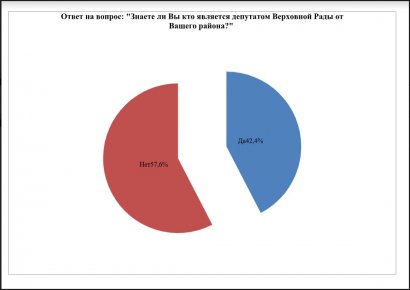 Социологические итоги года и тенденции года наступающего