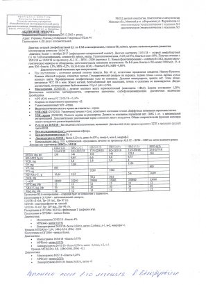Помогите спасти жизнь 15-летнему Родиону!