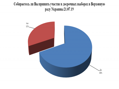Социологические рейтинги: в Приморском районе уверенно лидирует Сергей Кивалов – 49,7 % Социологические рейтинги: в Приморском районе уверенно лидирует Сергей Кивалов – 49,7 %